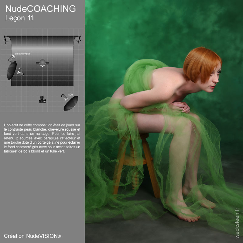 sh�ma d'�clairage